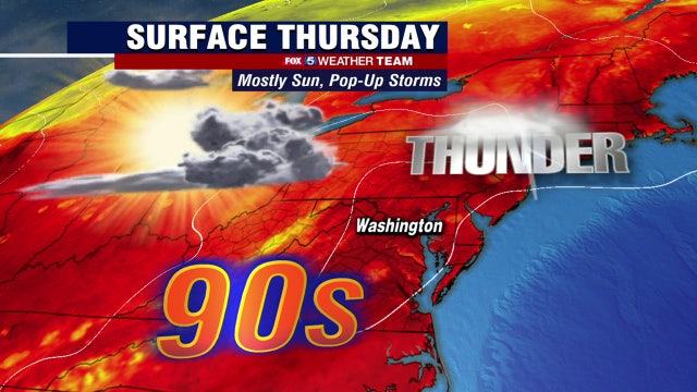 Another summer scorcher Thursday with highs in the 90s and possible afternoon storms