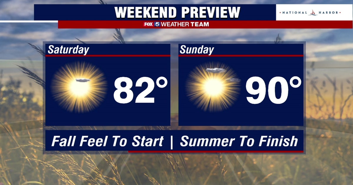 Cool, sunny Friday heading into warmer weekend | FOX 5 DC