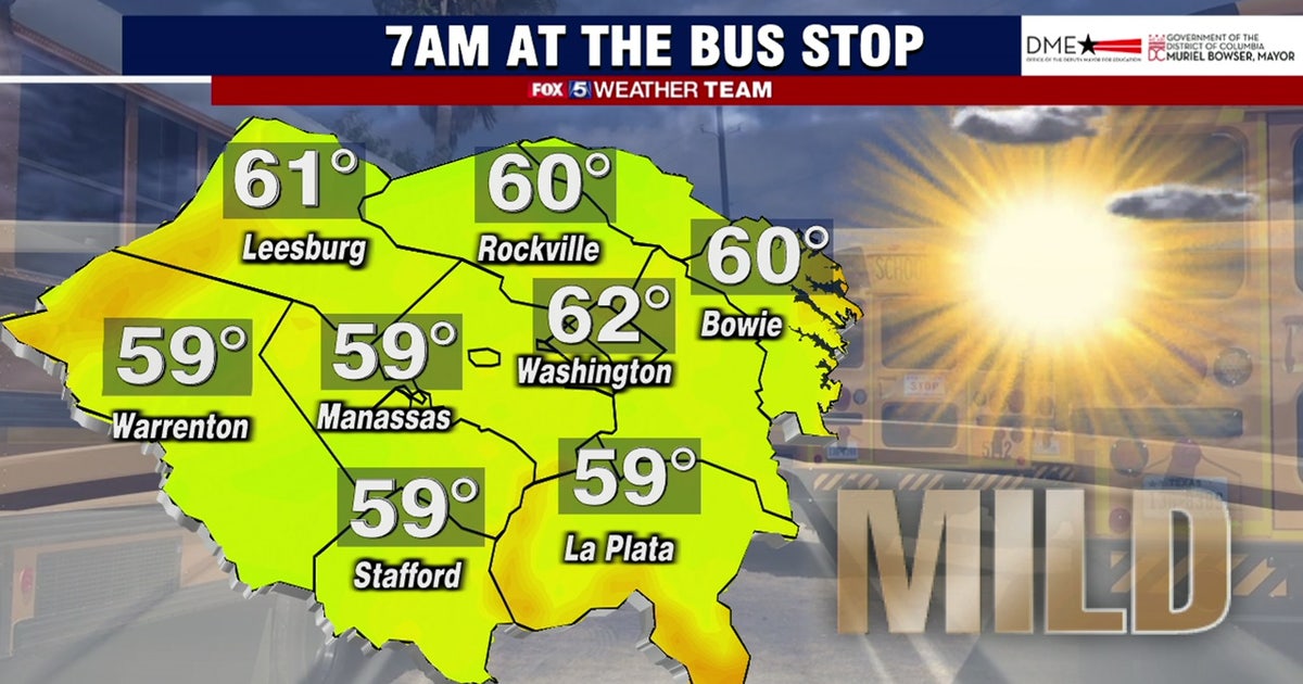 Sunny and dry Tuesday with highs in the mid-80s | FOX 5 DC