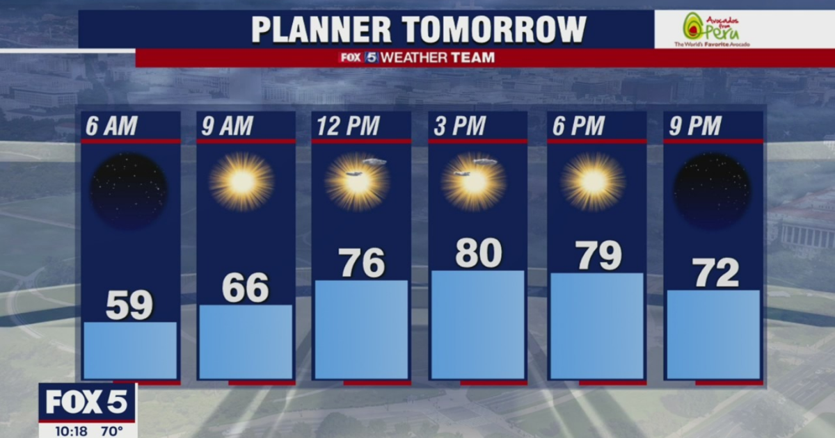 Summer-like temperatures, humidity return for the weekend | FOX 5 DC