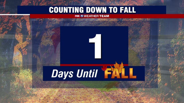 Comfortable temps near 80 degrees Tuesday, possible late day showers as summer comes to an end