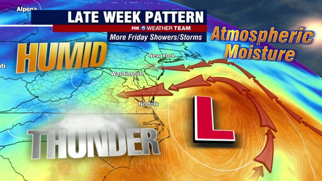 Warm temps, scattered showers expected Friday with highs in the 80s