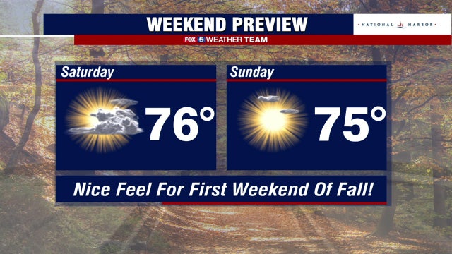 Mild first weekend of fall with sunny skies and highs in the 70s