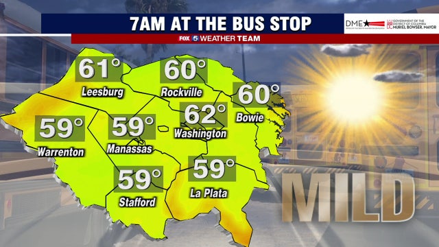 Sunny and dry Tuesday with highs in the mid-80s