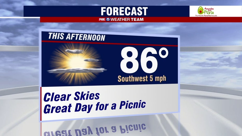 Sunny And Dry Tuesday With Highs In The Mid-80s | FOX 5 DC