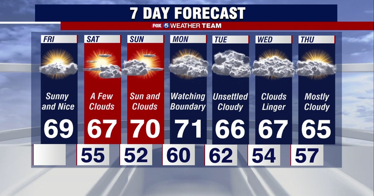 Cool Friday with highs in the 60s Friday; comfortable autumn weekend ...