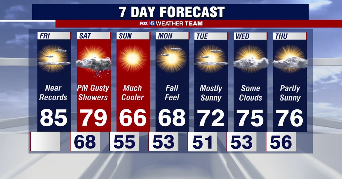 Sunny Friday with summerlike highs in the mid-80s; fall temperatures ...