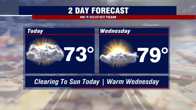 Cloudy Tuesday with highs in the low-70s