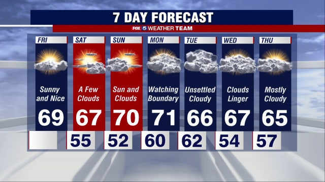 Cool Friday with highs in the 60s Friday; comfortable autumn weekend ahead