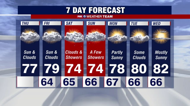 Mix of clouds and sun Thursday with highs in the 70s
