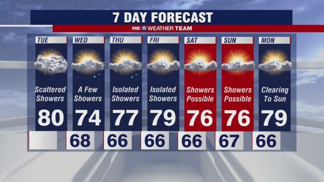 Mix of sun and clouds Tuesday; scattered afternoon and evening showers