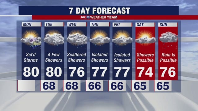 Clouds and the threat of showers and thunderstorms Monday; highs near 80 degrees