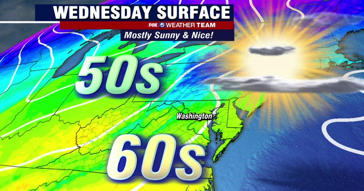 Sunny and mild Wednesday with highs in the 60s | FOX 5 DC