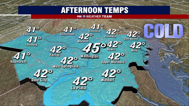 Sunny, cold and breezy Tuesday with highs in the mid-40s
