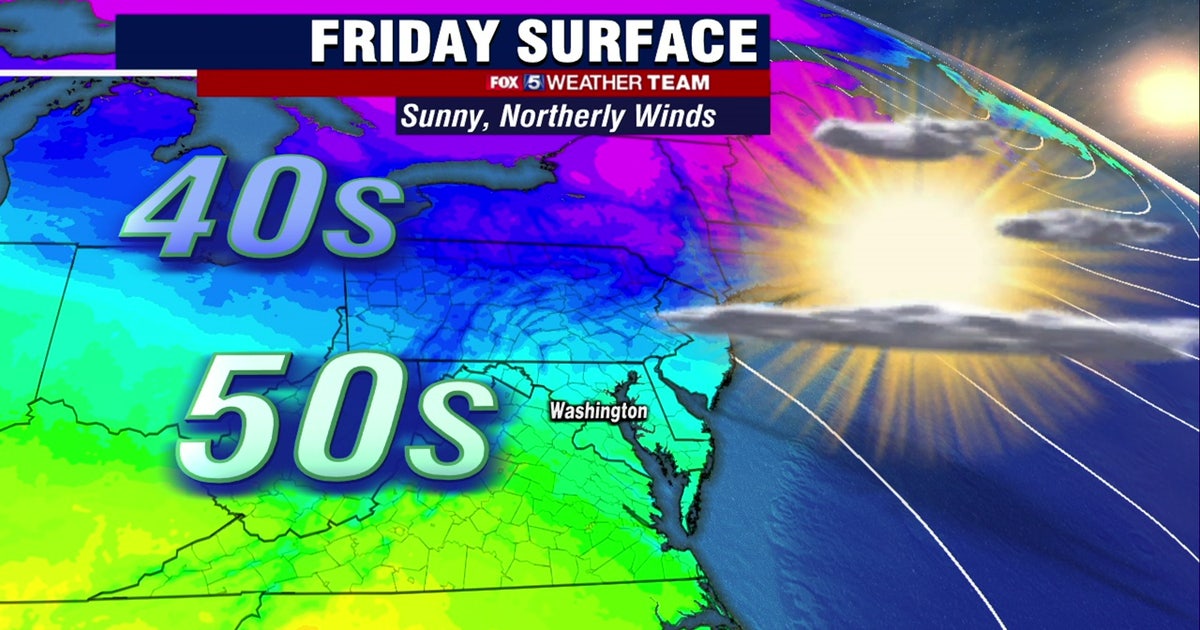 Sunny, mild and blustery Friday with highs in the 50s | FOX 5 DC