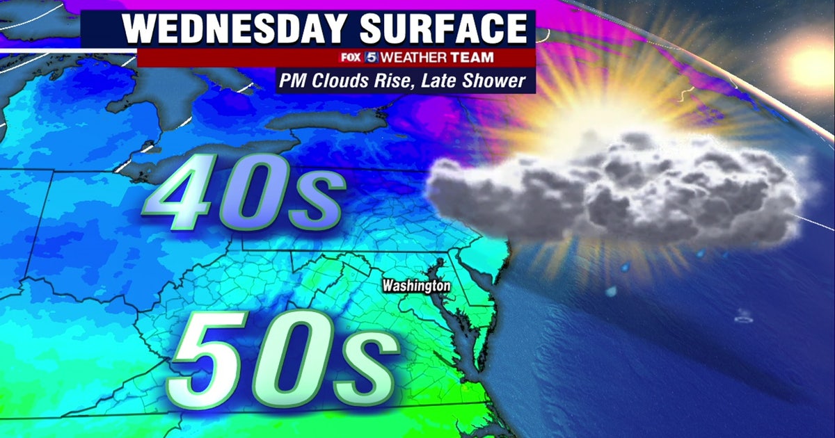 Chilly Wednesday with late showers and highs in the 50s | FOX 5 DC