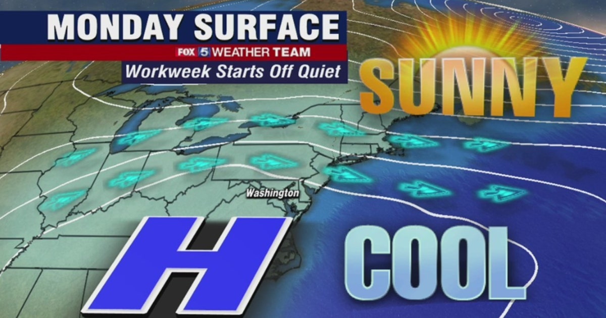 Sunny and calm Monday with highs in the 50s | FOX 5 DC