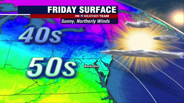 Sunny, mild and blustery Friday with highs in the 50s