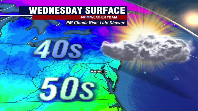 Chilly Wednesday with late showers and highs in the 50s