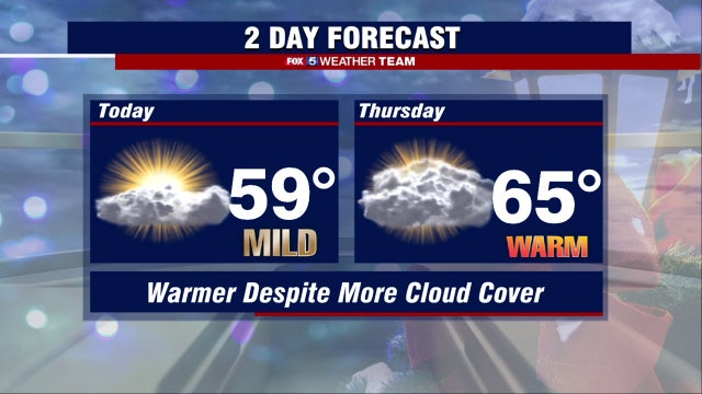 Chilly morning, sunny and mild Wednesday afternoon with highs near 60