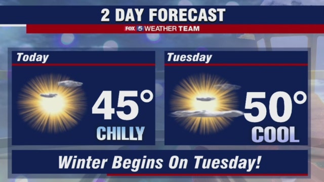 Chilly last full day of fall Monday with sunshine and highs in the 40s