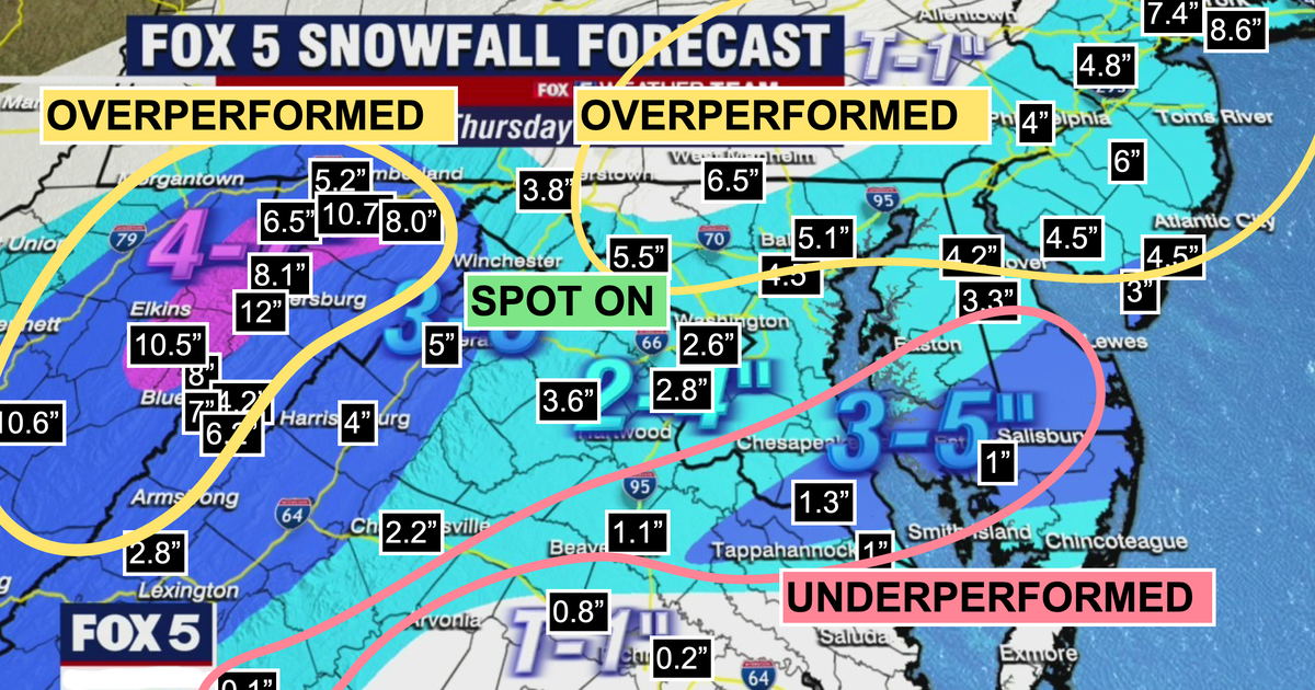 SNOWFALL FORECAST: How winter weather predictions stacked up to reality ...