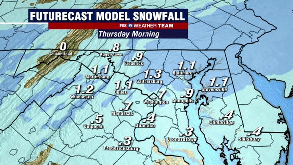 DC SNOW FORECAST: Snow expected during Thursday morning commute
