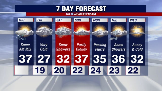 Some flakes, mostly rain make for messy Thursday commute; windy and cold afternoon