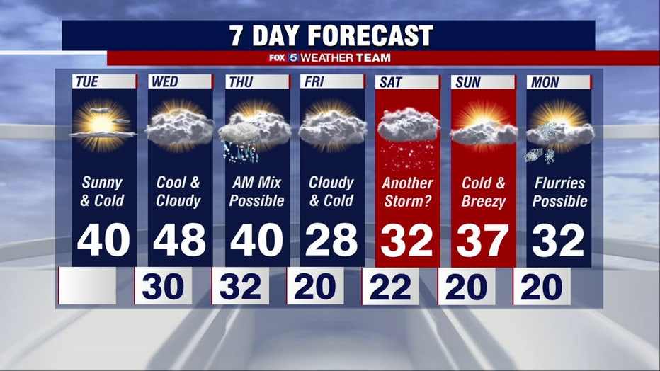 Snow, Wintry Mix Possible Thursday Could Impact Morning Commute | FOX 5 DC