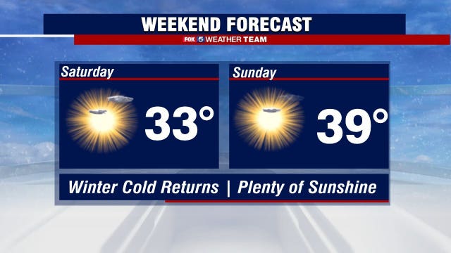Cold temperatures roll back into the DC region this weekend
