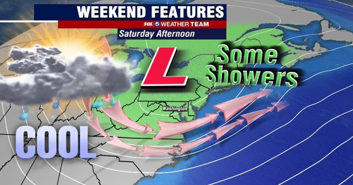 Cooler temperatures return this weekend; scattered rain possible ...