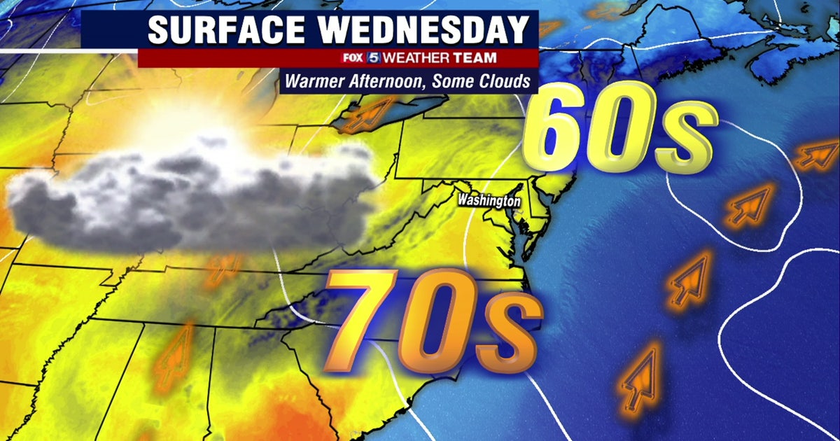 Warm Wednesday with highs in the 70s; rain likely Thursday | FOX 5 DC