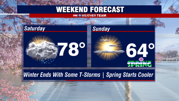 Winter ends warm, peak bloom brings in Spring