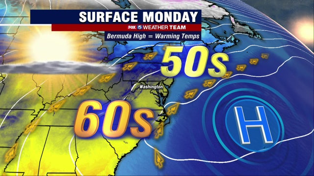 Sunny Monday with highs in the 60s; temps in the 70s later in the week