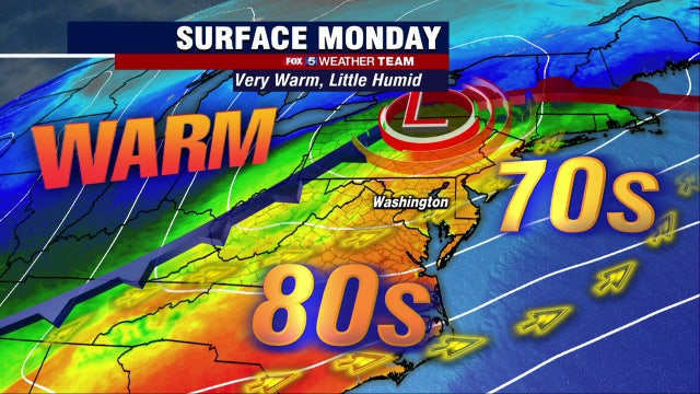 Record warm temperatures near 80s degrees possible Monday; gusty winds and PM thunderstorms