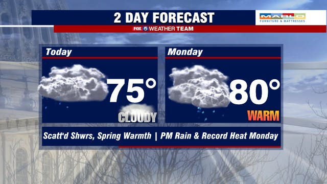 Spring like preview hits DC region Sunday; record breaking temperatures possible Monday