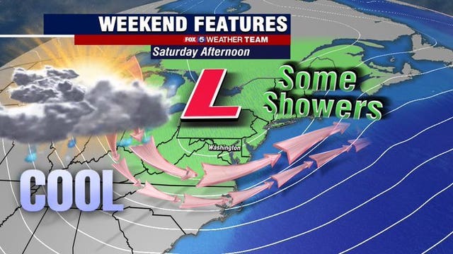 Cooler temperatures return this weekend; scattered rain possible Saturday afternoon