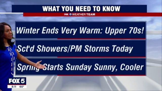 Last day of Winter brings warm temperatures; thunderstorms possible later Saturday