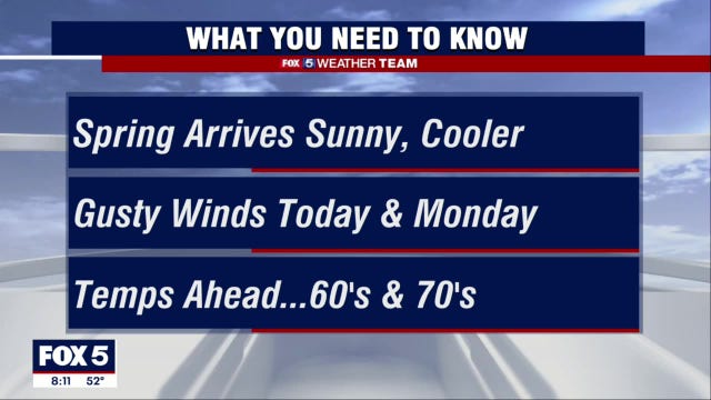 Spring arrives Sunday with cooler temperatures