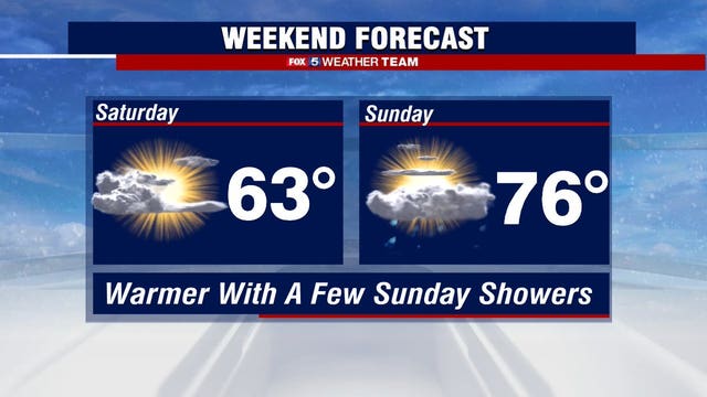 Mild temperatures move into the DC region Saturday; highs in the 70s expected Sunday