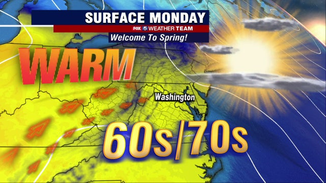 First full day of spring Monday with warm temperatures near 70 degrees