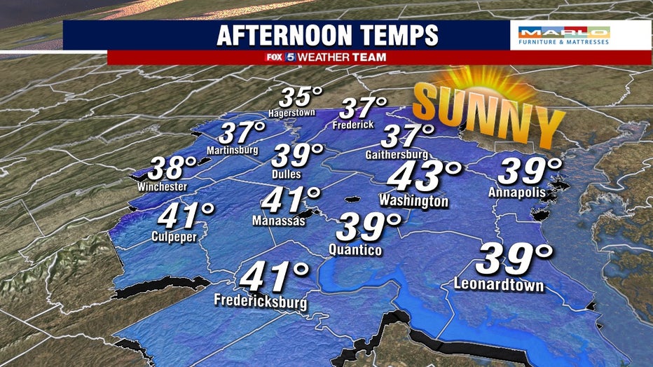 Cold Temperatures Stick Around Sunday; Warm Up Is Coming Later This ...