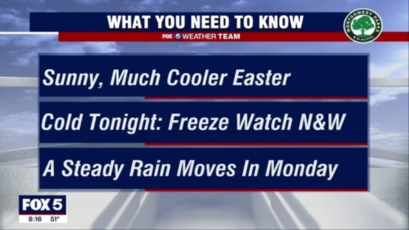 Cooler and sunny Easter Sunday makes way for chilly and wet Monday