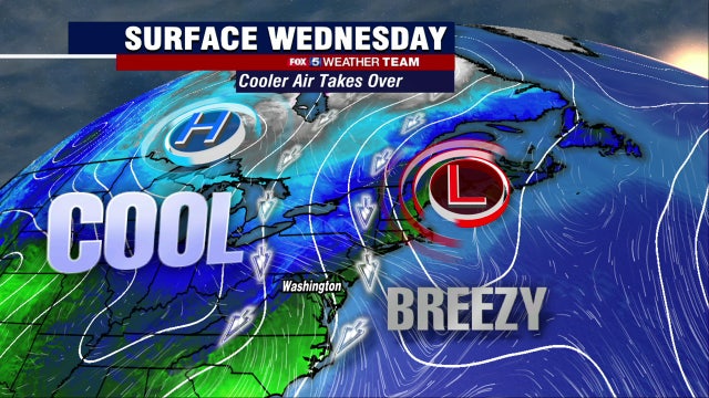 Cool, blustery Wednesday as temperatures drop across DC region