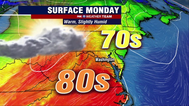 Sun, clouds Monday with highs in the 70s; showers, storms possible Tuesday