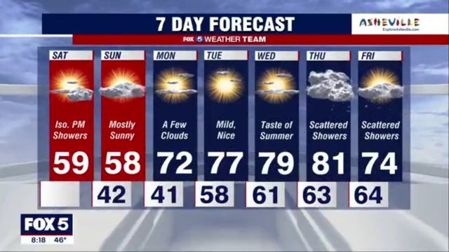 Cooler Saturday with showers possible in the afternoon; big warm up expected next week