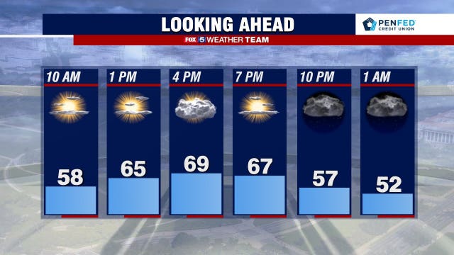 Mild and sunny Saturday across DC region; clouds and showers expected to move in Sunday