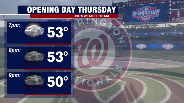 A rainy Nationals Opening Day as wet weather pattern continues across DC region