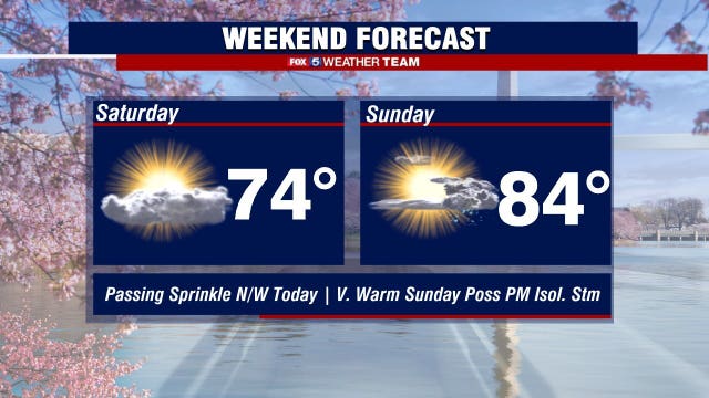 Summer like temperatures move into the DC area Saturday; cooler weather expected next week