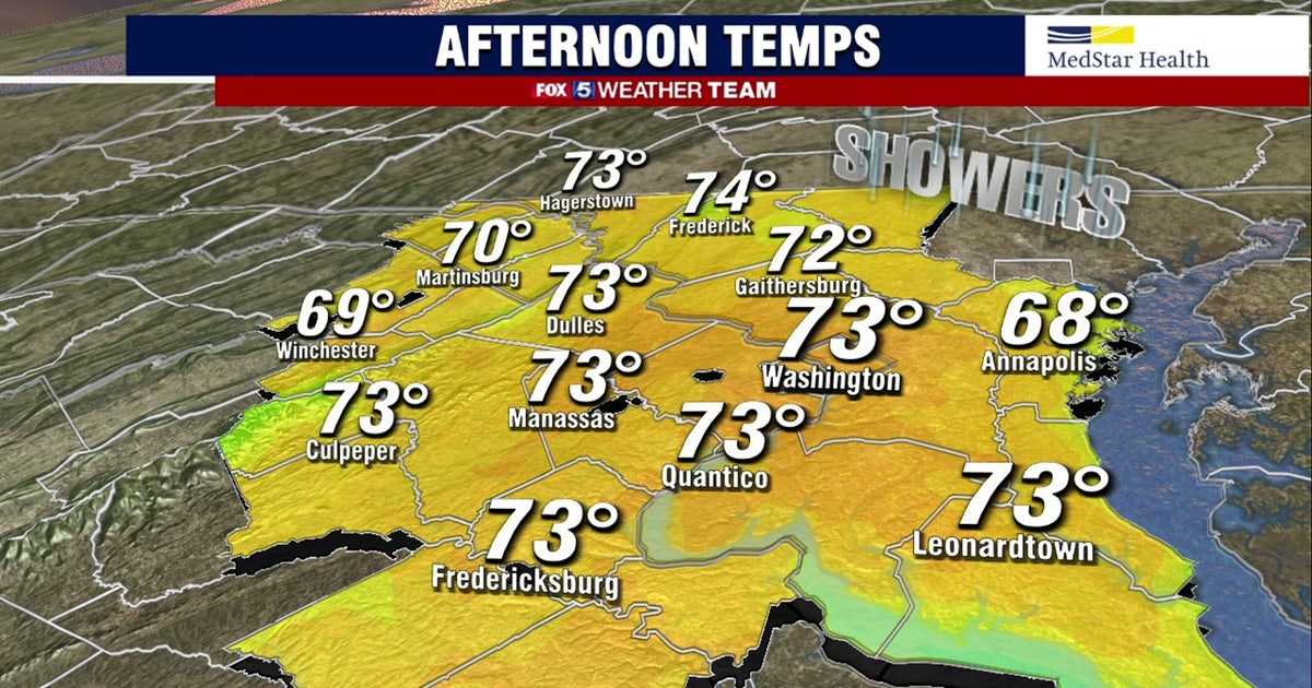 Scattered showers Friday; mild temperatures in the low-70s | FOX 5 DC